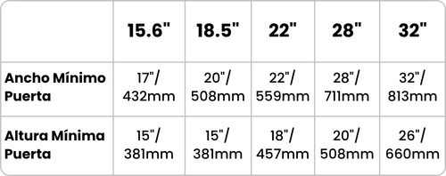 A graph of recommended kitchen TV sizes based on cabinet.